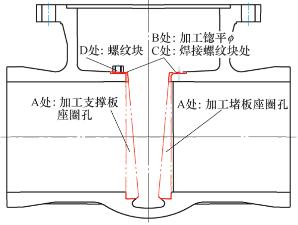 图片关键词 图片关键词