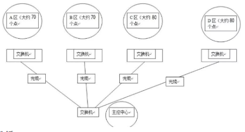 图片关键词 图片关键词